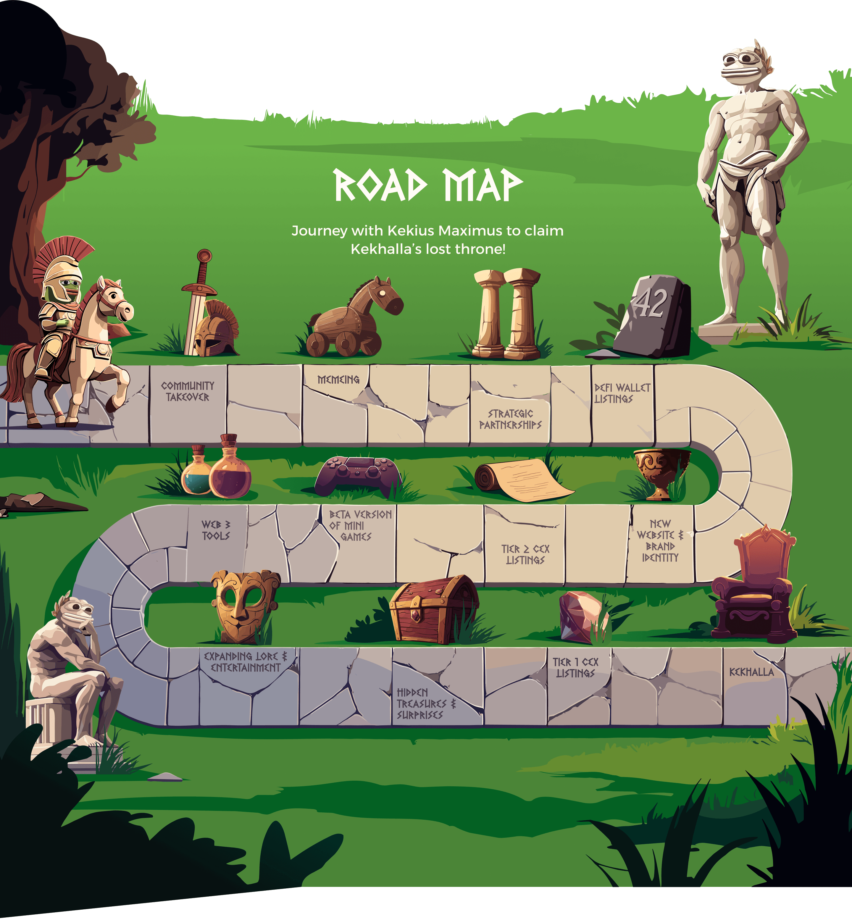 Roadmap